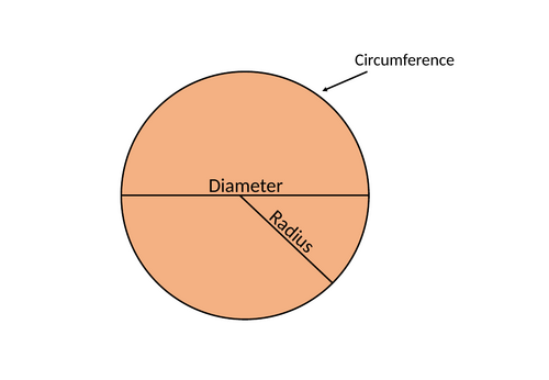 Area and perimeter of parts of a circle