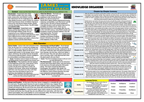 James and the Giant Peach - Knowledge Organiser!