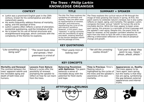 Knowledge Organiser - Larkin: The Trees