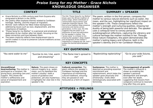 Nichols: Praise Song for my Mother