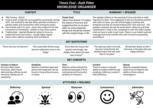 Knowledge Organiser -Pitter: Time's Fool