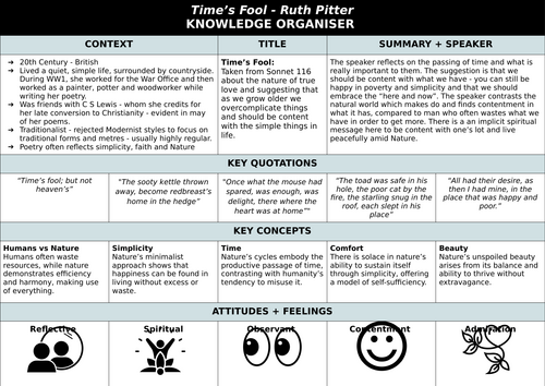 Knowledge Organiser -Pitter: Time's Fool