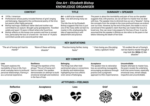 Knowledge Organiser - Bishop: One Art