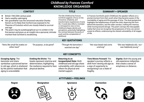 Knowledge Organiser -Cornford: Childhood