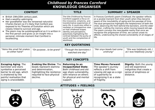 Knowledge Organiser -Cornford: Childhood