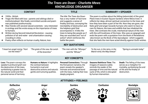 Knowledge Organiser -Mew: The Trees are Down