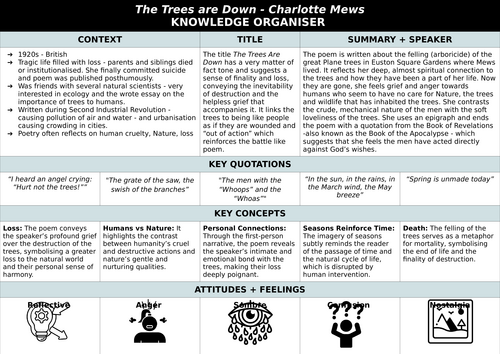 Knowledge Organiser -Mew: The Trees are Down
