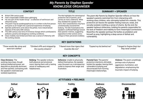 Knowledge Organiser - Spender: My Parents