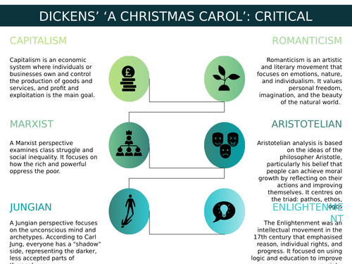 Critical Perspectives - 'A Christmas Carol'