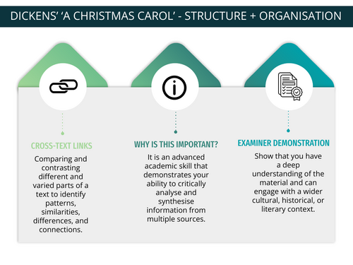 Structure & Organisation - 'A Christmas Carol'