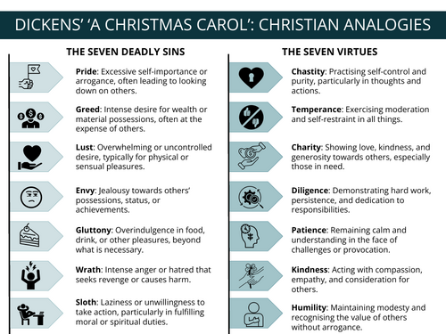 Christian Analogies - 'A Christmas Carol