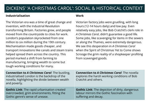 Context - 'A Christmas Carol'