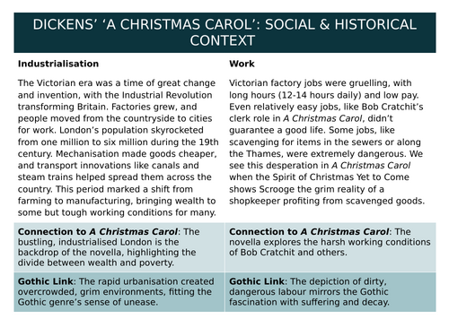 Context - 'A Christmas Carol'