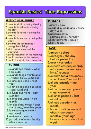 Spanish Basics: Time Expressions