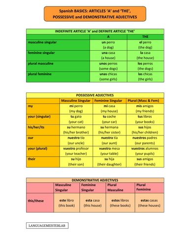 Spanish Basics: Articles A and THE, Possessive and Demonstrative Adjectives