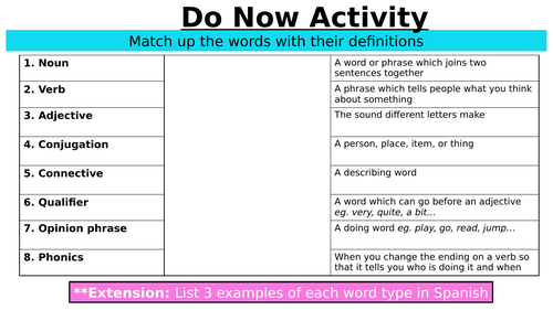 KS3 Spanish - Viva 3 - Module 2 - Los trabajos - full unit of work