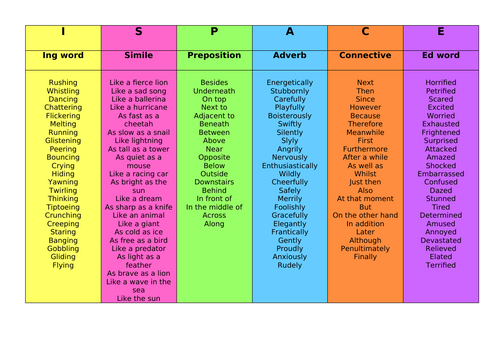 ISPACE word mat for starting sentences