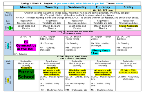 Year R Planning - Spring 2 Week 3