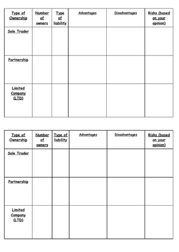 Options for Starting up and Business - Lesson 24