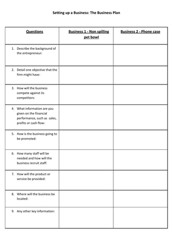 Business Plans - Lesson 29