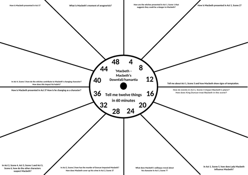 Macbeth Revision Clock - Macbeth's Downfall/Hamartia