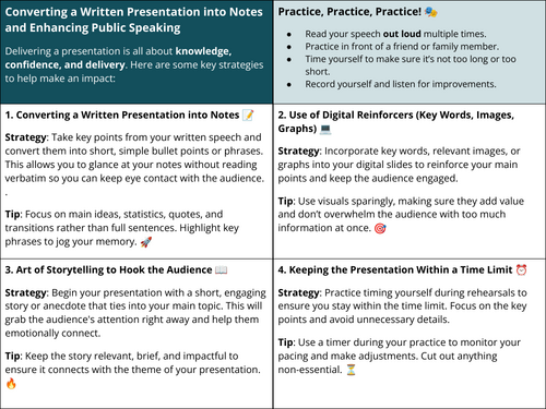 Presentation Skills (Key Stage 3-5)