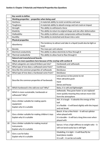 Core Materials Key Questions