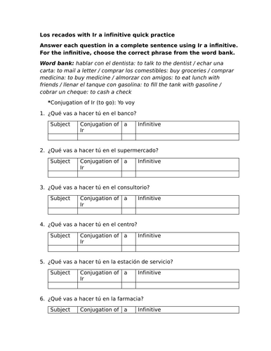 Los recados with Ir a infinitive quick practice