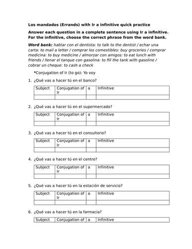 Los mandados (Errands) with Ir a infinitive quick practice