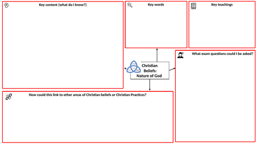 Christian Beliefs Nature of God Revision Pack