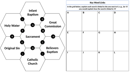 AQA Christian Practices - Key word link sheet