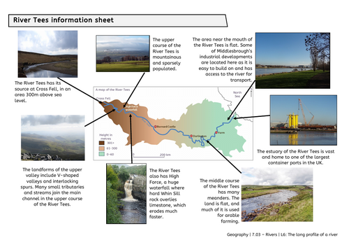 Y7 Rivers: Long Profile