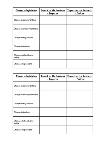 External Influences - Lesson 39