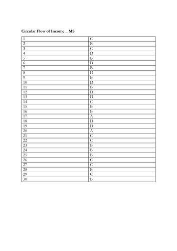 Answers for MCQ's for circular flow of income