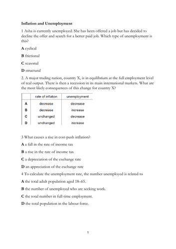 MCQ's on  Inflation & Unemployment