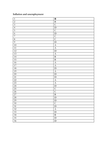 Answers for MCQ's on Inflation & Unemployment