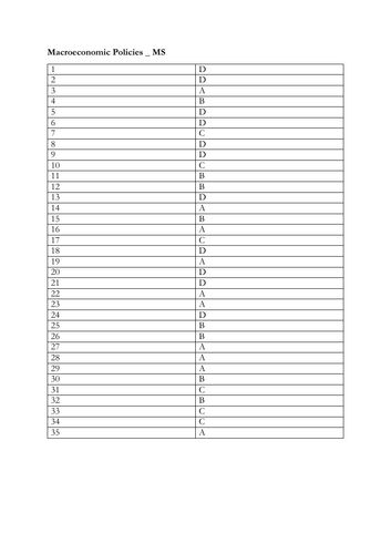 Answers for MCQ's on Macroeconomic Policies