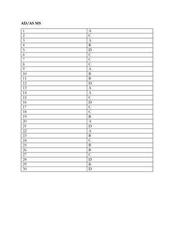 Answers for MCQ's on Aggregate demand & Aggregate supply