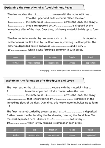 Y7 Rivers: Floodplain and Levees