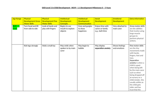 Unit RO59 - Cambridge Nations Level 2 in Child Development (OCR)