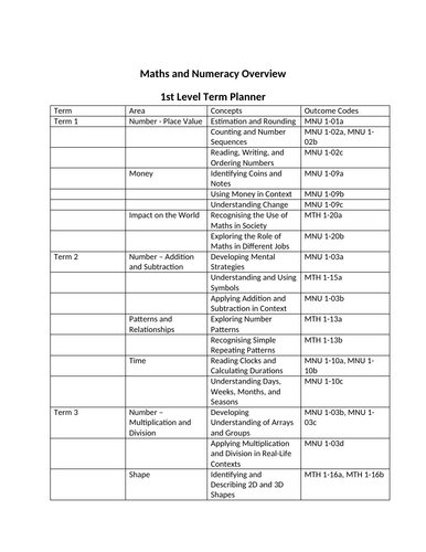 First Level Numeracy Year Overview