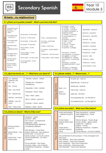 NEW AQA GCSE - My neighbourhood/Mi barrio knowledge organiser (sentence builders)