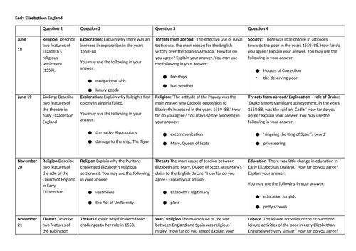 Early Elizabethan England every exam question since 2018 (GCSE)