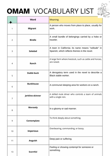 Of Mice and Men - Vocabulary List