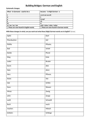 Language change: the history of English/German