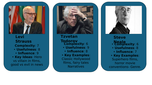 Eduqas A level Media Theorist Top Trumps