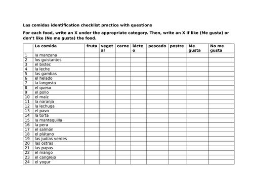 Las comidas identification checklist practice with questions