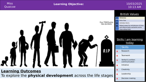 Unit 1 - Human Lifespan Development (LAA)