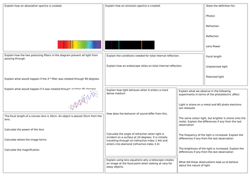 Edexcel A level Physics Topic 5 Optics Revision mat