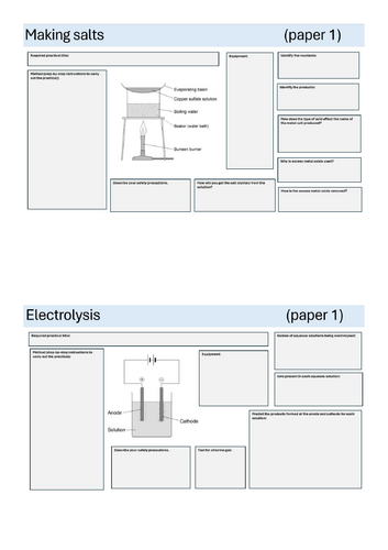 AQA Required Practical METHODS - Chemistry GCSE (Trilogy & Triple) Flashcard templates